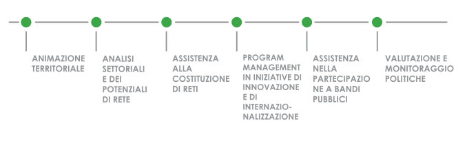 Programmi di sviluppo delle reti e dei sistemi produttivi - bep - business e persone S.r.l