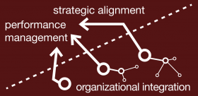 ORGANIZATIONAL GOVERNANCE - bep - business & people S.r.l.